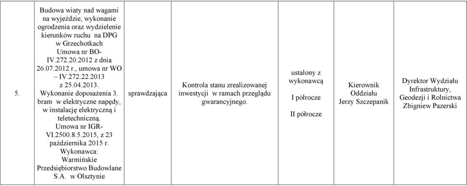 bram w elektryczne napędy, w instalację elektryczną i teletechniczną. Umowa nr IGR- VI.2500.8.5.2015, z 23 października 2015 r.