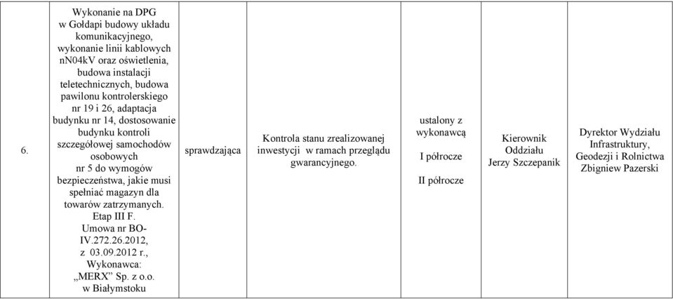 jakie musi spełniać magazyn dla towarów zatrzymanych. Etap III F. Umowa nr BO- IV.272.26.2012, z 03.09.2012 r., Wykonawca: MERX Sp. z o.o. w Białymstoku sprawdzająca Kontrola stanu zrealizowanej inwestycji w ramach przeglądu gwarancyjnego.