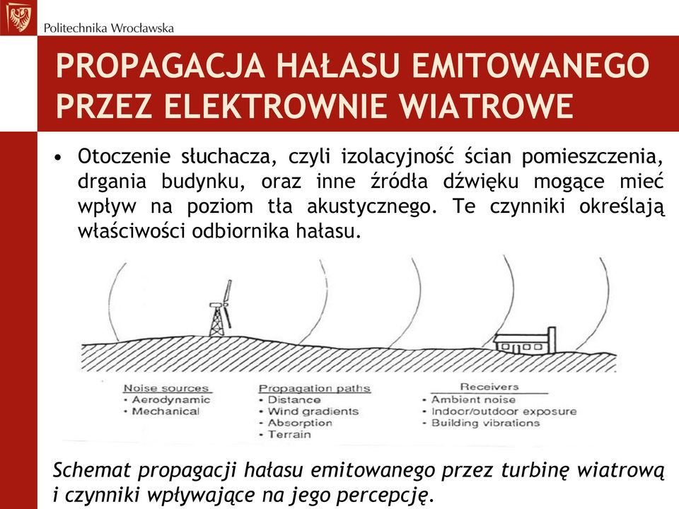 wpływ na poziom tła akustycznego. Te czynniki określają właściwości odbiornika hałasu.