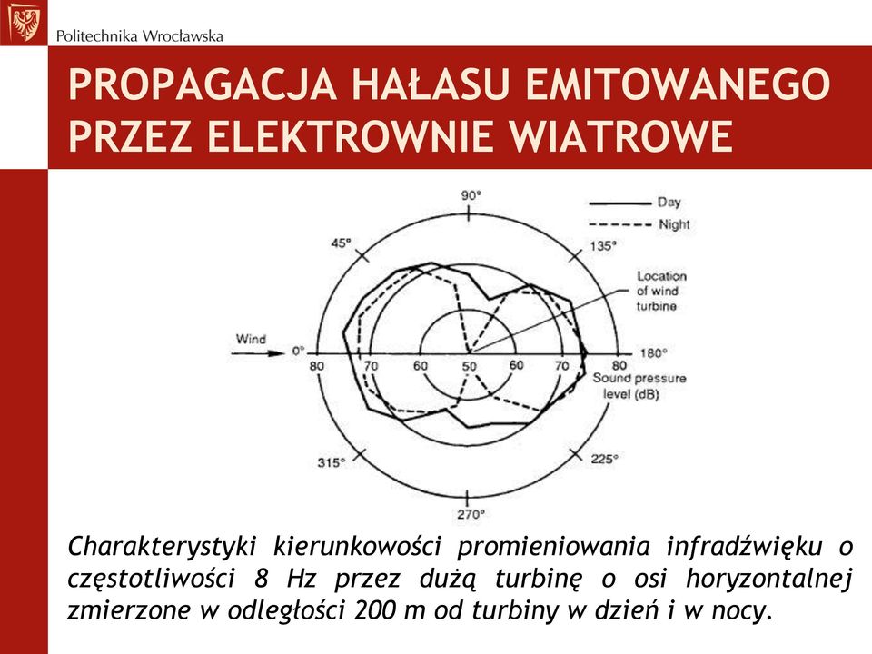 o częstotliwości 8 Hz przez dużą turbinę o osi