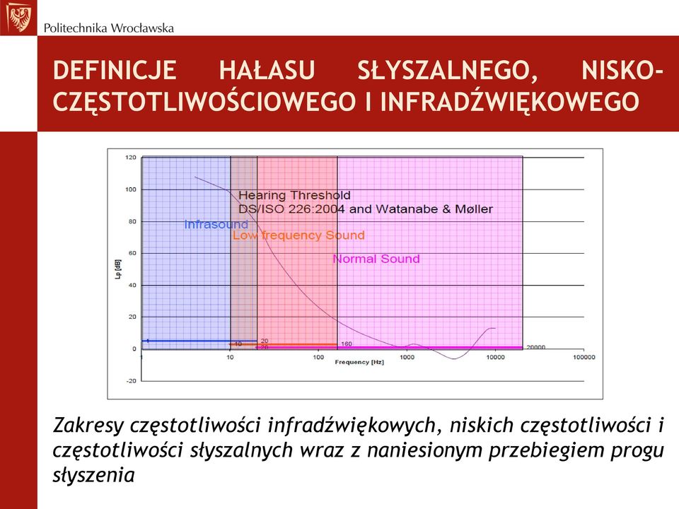 częstotliwości infradźwiękowych, niskich