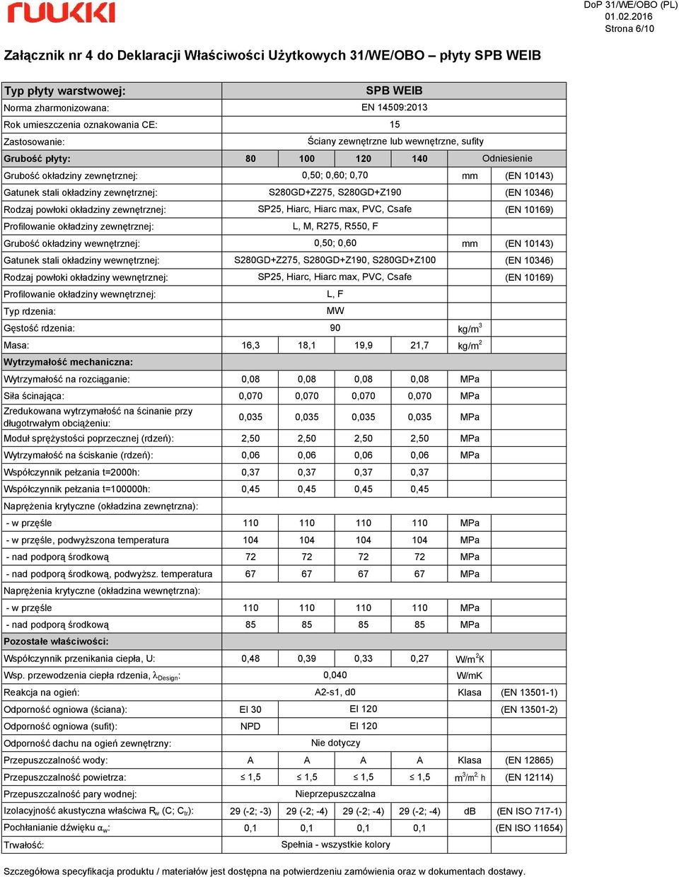 MPa Współczynnik pełzania t=2000h: 0,37 0,37 0,37 0,37 Współczynnik pełzania t=100000h: 0,45 0,45 0,45 0,45 - w przęśle 110 110 110 110 MPa - w przęśle, podwyższona temperatura 104 104 104 104 MPa -