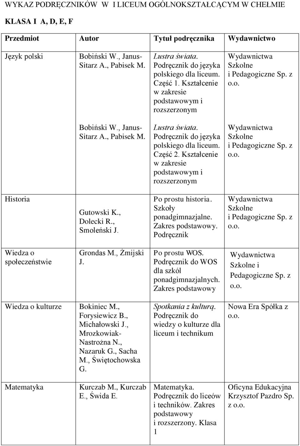 Podręcznik do WOS dla szkól i Sp. z Wiedza o kulturze Bokiniec M., Forysiewicz B., Michałowski J., Mrozkowiak- Nastrożna N., Nazaruk G., Sacha M., Świętochowska G. Spotkania z kulturą.