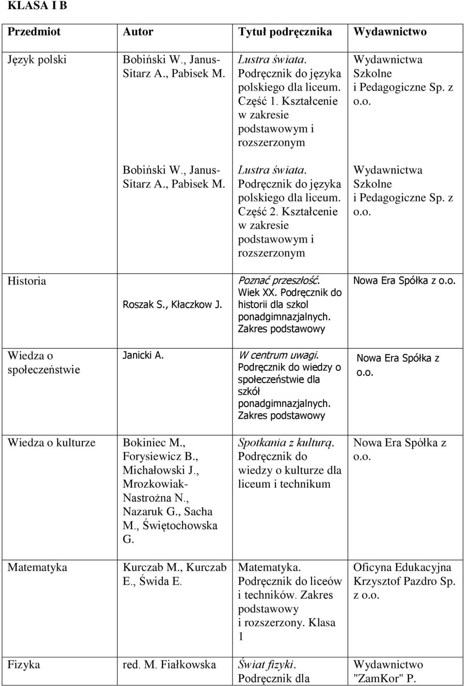 , Michałowski J., Mrozkowiak- Nastrożna N., Nazaruk G., Sacha M., Świętochowska G. Spotkania z kulturą. Podręcznik do wiedzy o kulturze dla liceum i technikum Matematyka Kurczab M.