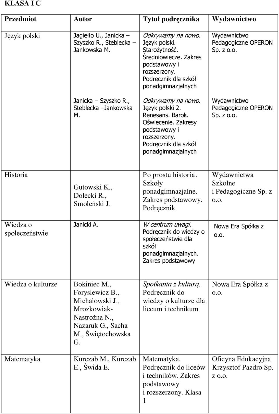 Po prostu historia. Szkoły ponadgimnazjalne.. Podręcznik Wiedza o społeczeństwie Janicki A. W centrum uwagi. Podręcznik do wiedzy o społeczeństwie dla szkół Wiedza o kulturze Bokiniec M.