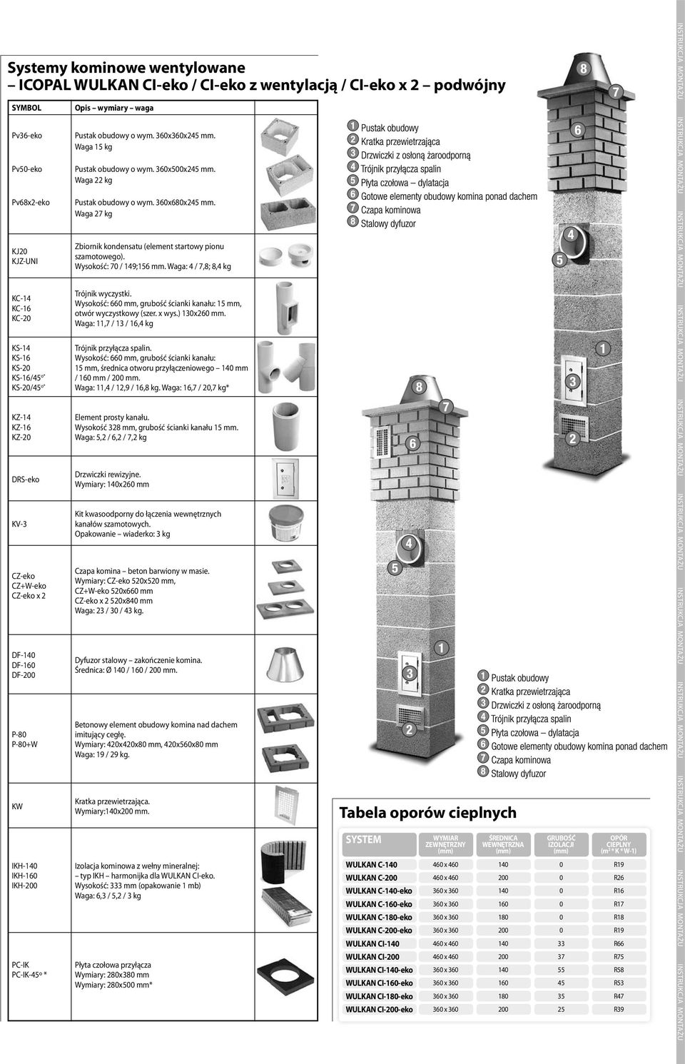 Waga 15 kg Pustak obudowy o wym. 360x500x245 mm. Waga 22 kg Pustak obudowy o wym. 360x680x245 mm. Waga 27 kg Zbiornik kondensatu (element startowy pionu szamotowego). Wysokość: 70 / 149;156 mm.