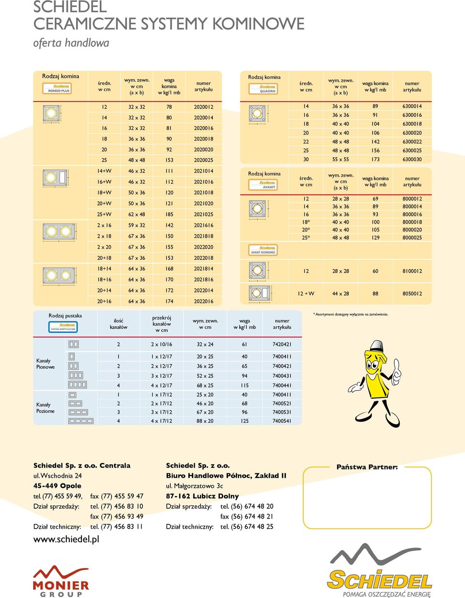 (a x b) waga komina w kg/1 mb numer artykułu 12 32 x 32 78 2020012 14 32 x 32 80 2020014 16 32 x 32 81 2020016 18 36 x 36 90 2020018 20 36 x 36 92 2020020 25 48 x 48 153 2020025 14+W 46 x 32 111