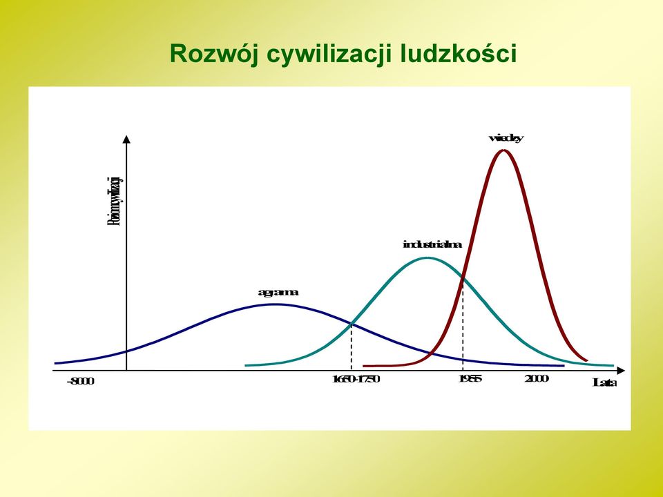 wiedzy industrialna