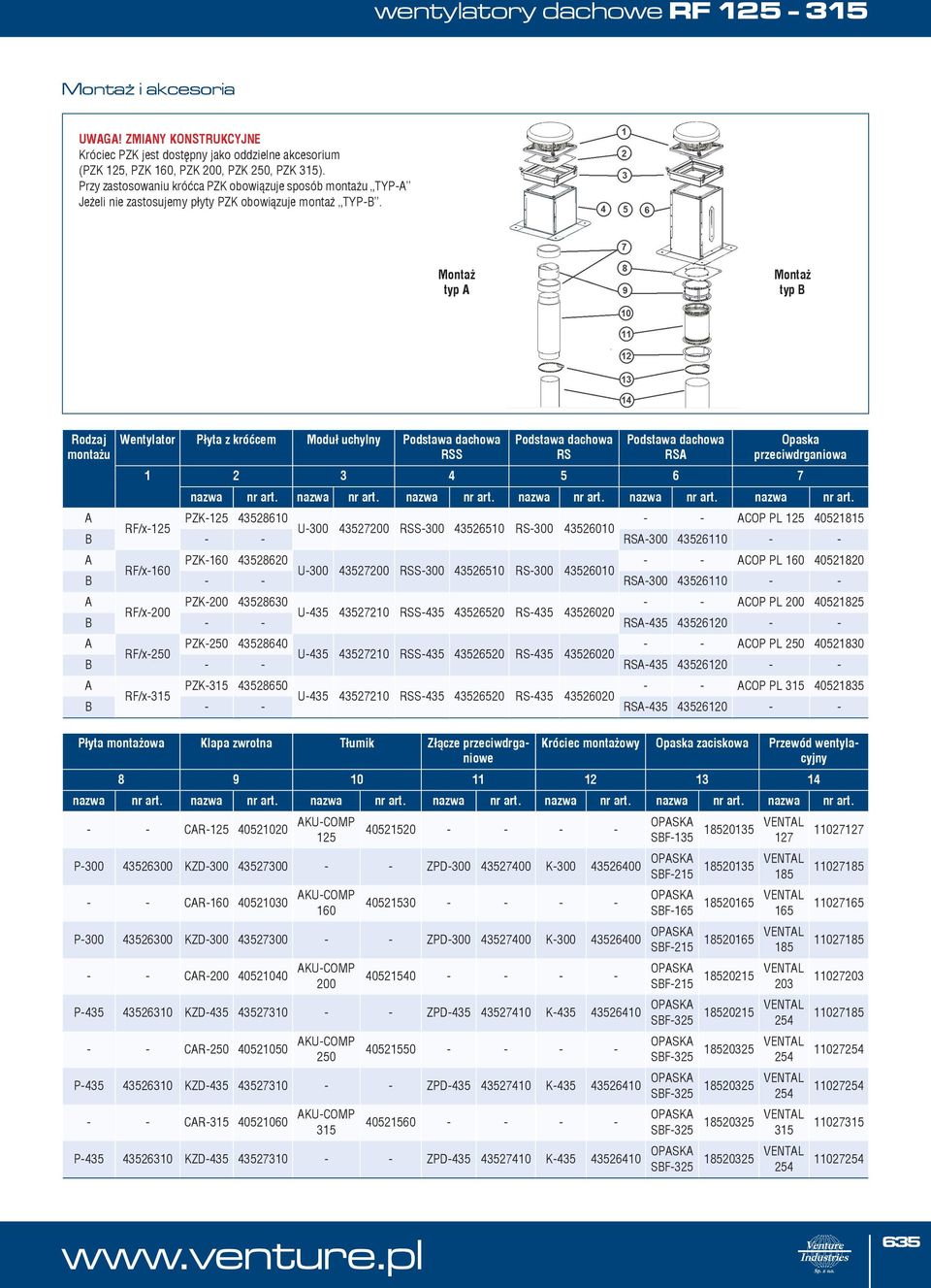 Montaż typ A Montaż typ B Rodzaj montażu Wentylator Płyta z króćcem Moduł uchylny Podstawa dachowa RSS Podstawa dachowa RS Podstawa dachowa RSA Opaska przeciwdrganiowa 1 2 3 4 5 6 7 nazwa nr art.
