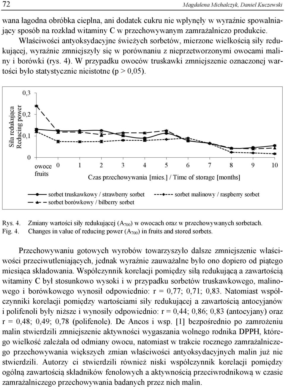 W przypadku owoców truskawki zmniejszenie oznaczonej wartości było statystycznie nieistotne (p > 0,05).