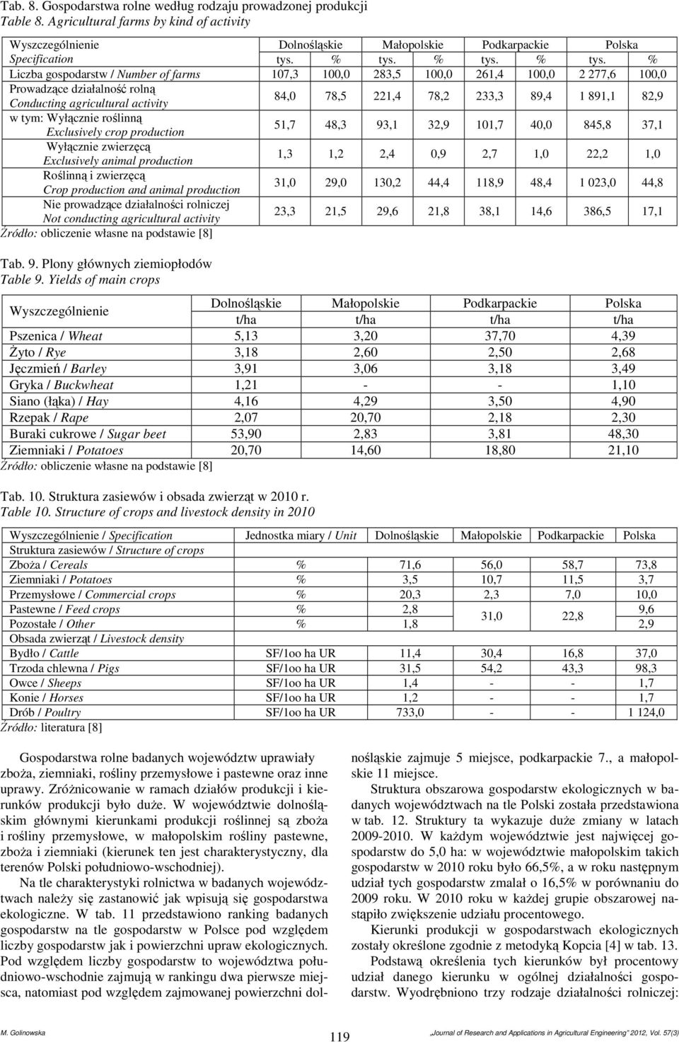 tys. Liczba gospodarstw / Number of farms 107,3 100,0 283,5 100,0 261,4 100,0 2 277,6 100,0 Prowadzące działalność rolną Conducting agricultural activity 84,0 78,5 221,4 78,2 233,3 89,4 1 891,1 82,9