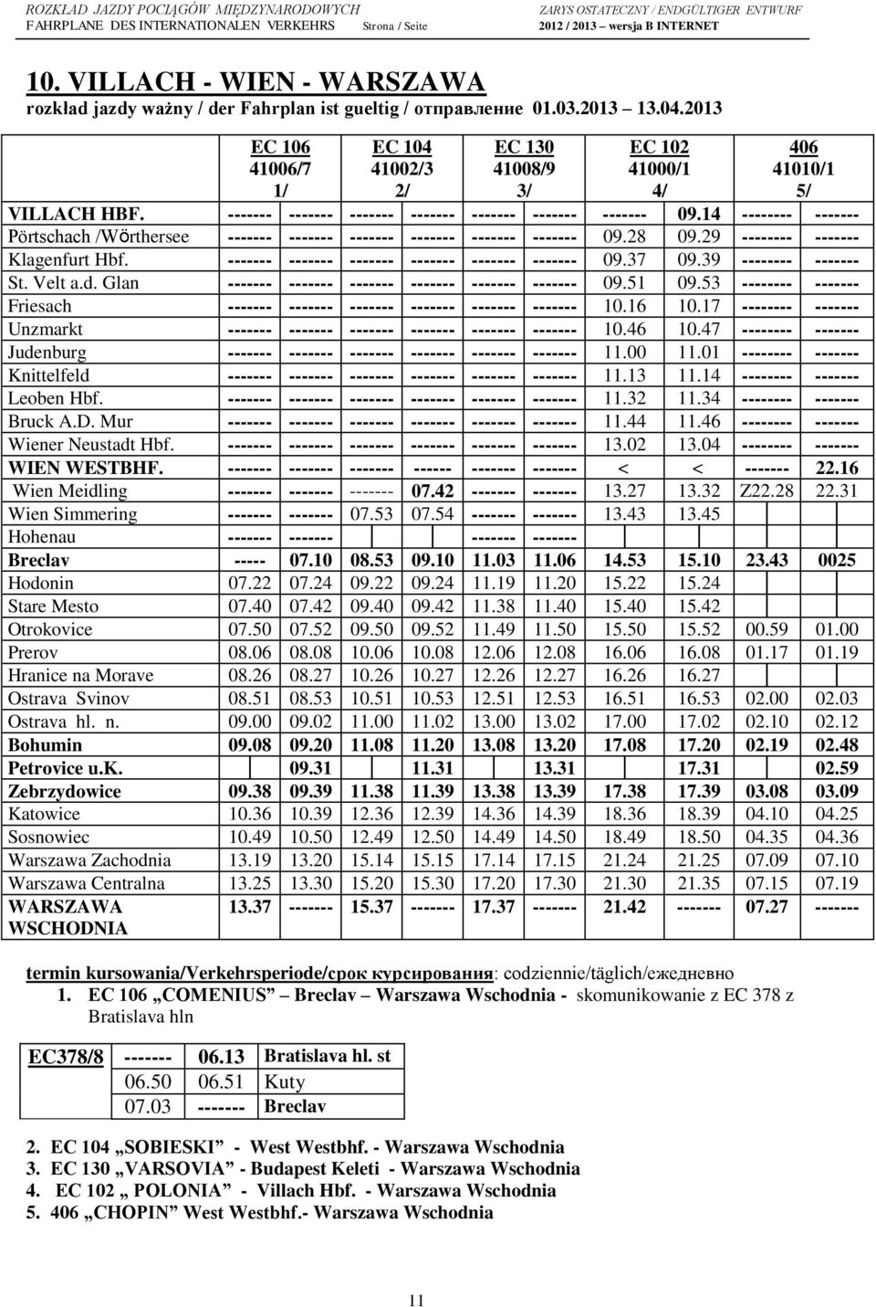 14 -------- ------- Pörtschach /Wörthersee ------- ------- ------- ------- ------- ------- 09.28 09.29 -------- ------- Klagenfurt Hbf. ------- ------- ------- ------- ------- ------- 09.37 09.