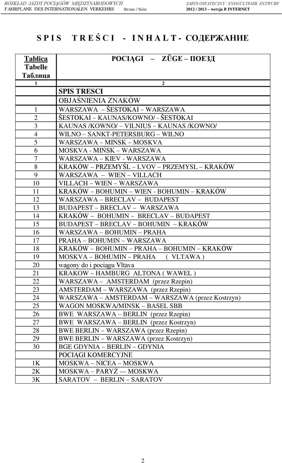 VILLACH 10 VILLACH WIEN WARSZAWA 11 KRAKÓW BOHUMIN WIEN - BOHUMIN KRAKÓW 12 WARSZAWA BRECLAV BUDAPEST 13 BUDAPEST BRECLAV WARSZAWA 14 KRAKÓW BOHUMIN BRECLAV BUDAPEST 15 BUDAPEST BRECLAV BOHUMIN