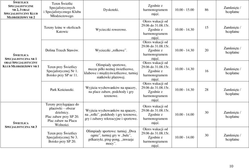 Tereny przylegające do placówki obszar dzielnicy. Plac zabaw przy SP 20. Plac zabaw na Placu Wolności. Teren przy Świetlicy Specjalistycznej Nr 3. Boisko przy SP 20. Dyskoteki. Wycieczki rowerowe.