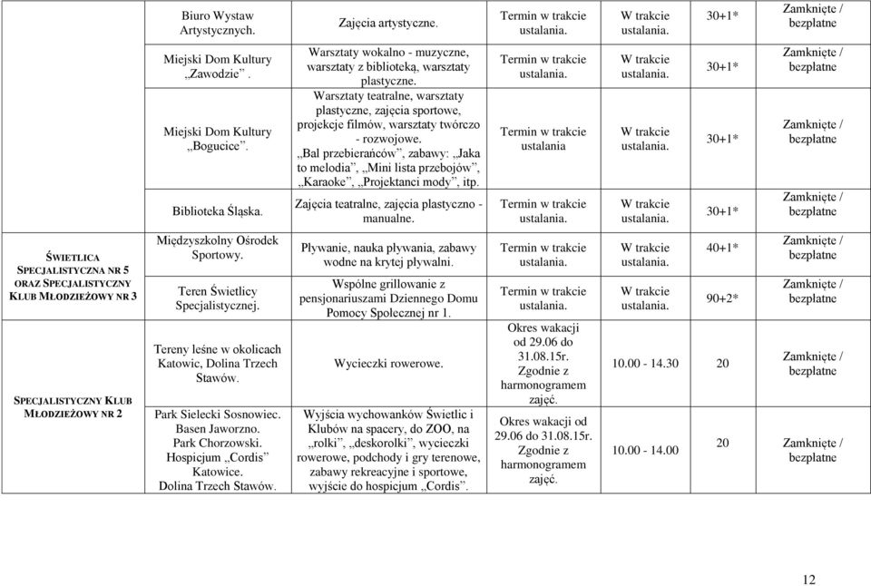 Bal przebierańców, zabawy: Jaka to melodia, Mini lista przebojów, Karaoke, Projektanci mody, itp. Zajęcia teatralne, zajęcia plastyczno - manualne. Termin w trakcie ustalania.