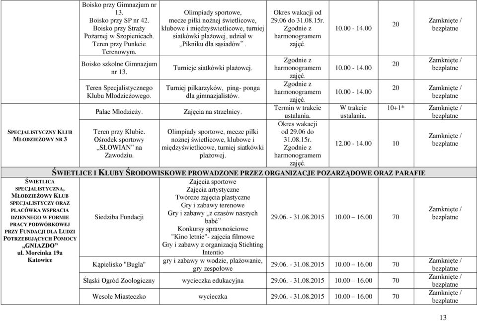 Teren Specjalistycznego Klubu Młodzieżowego. Pałac Młodzieży. Teren przy Klubie. Ośrodek sportowy SŁOWIAN na Zawodziu.