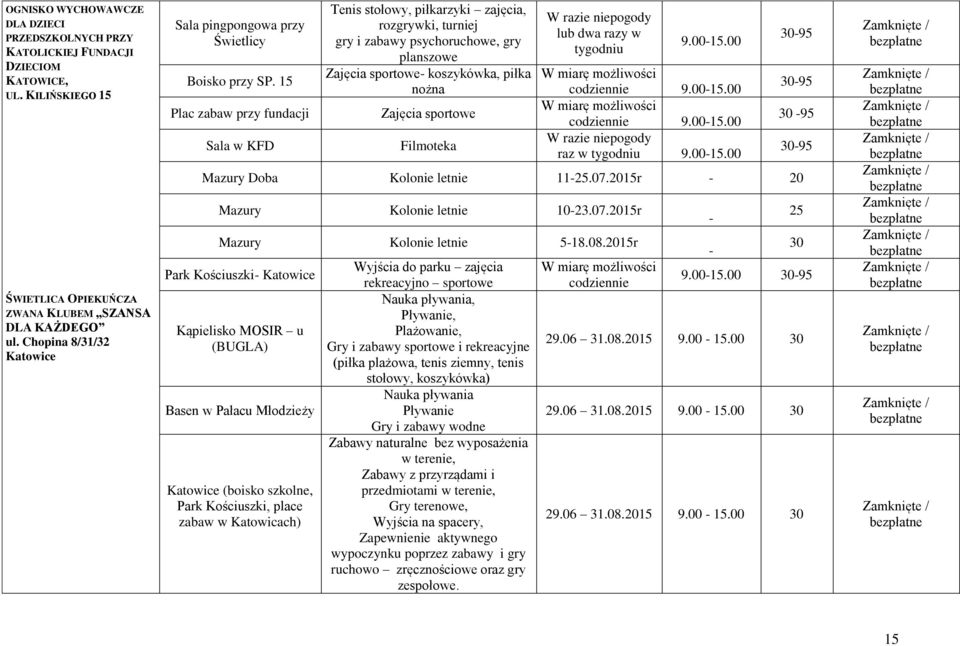 15 Plac zabaw przy fundacji Sala w KFD Tenis stołowy, piłkarzyki zajęcia, rozgrywki, turniej gry i zabawy psychoruchowe, gry planszowe Zajęcia sportowe- koszykówka, piłka nożna Zajęcia sportowe