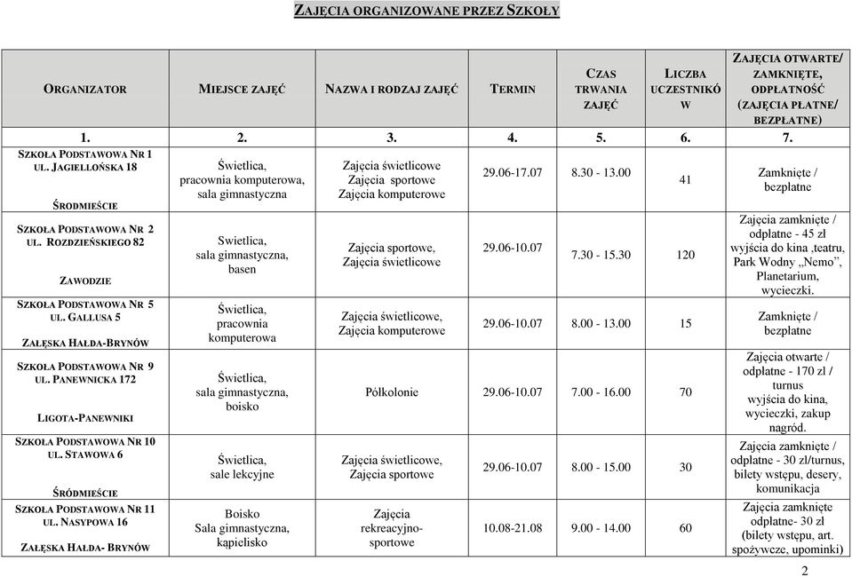 GALLUSA 5 ZAŁĘSKA HAŁDA-BRYNÓW SZKOŁA PODSTAWOWA NR 9 UL. PANEWNICKA 172 LIGOTA-PANEWNIKI SZKOŁA PODSTAWOWA NR 10 UL. STAWOWA 6 ŚRÓDMIEŚCIE SZKOŁA PODSTAWOWA NR 11 UL.