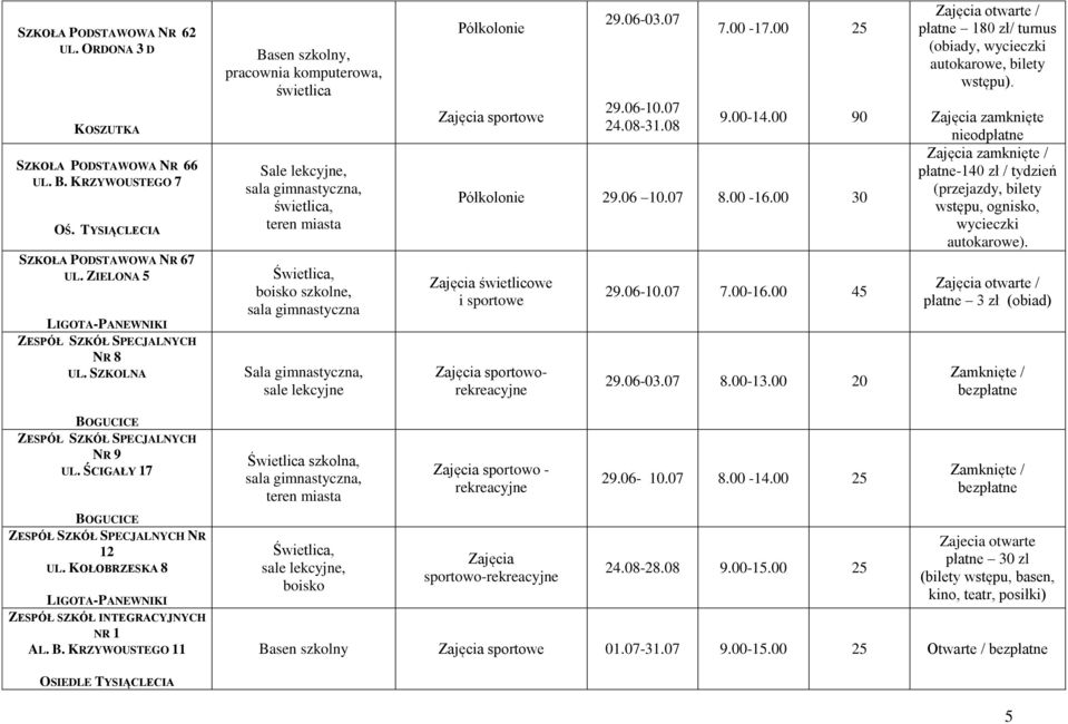 Półkolonie Zajęcia sportowe 29.06-03.07 29.06-10.07 24.08-31.08 7.00-17.00 9.00-14.00 Półkolonie 29.06 10.07 8.00-16.00 30 Zajęcia świetlicowe i sportowe Zajęcia sportoworekreacyjne 25 90 29.06-10.07 7.