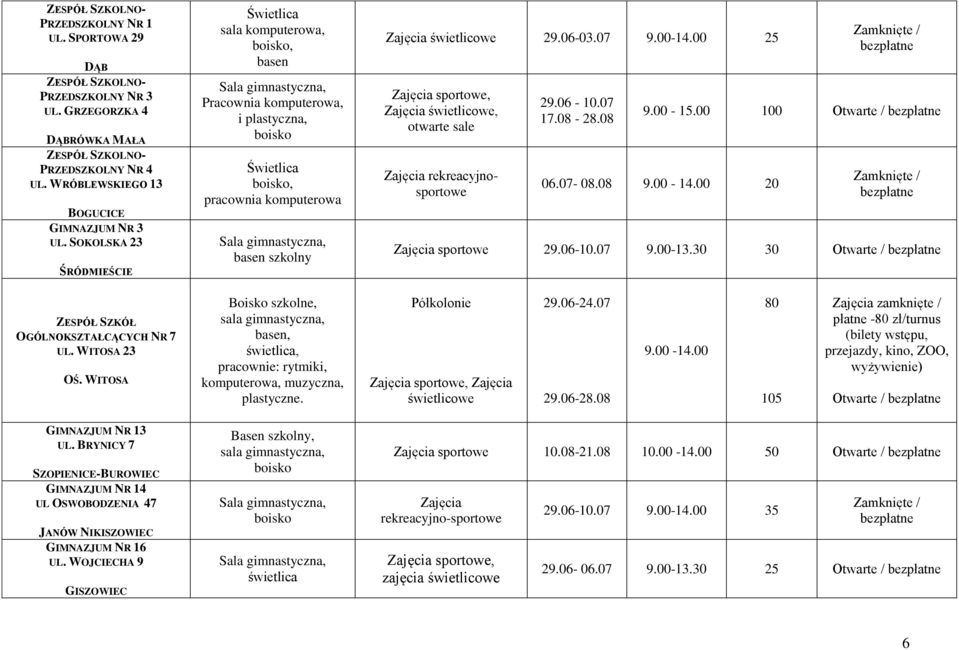 SOKOLSKA 23 ŚRÓDMIEŚCIE Świetlica sala komputerowa, boisko, basen Sala gimnastyczna, Pracownia komputerowa, i plastyczna, boisko Świetlica boisko, pracownia komputerowa Sala gimnastyczna, basen