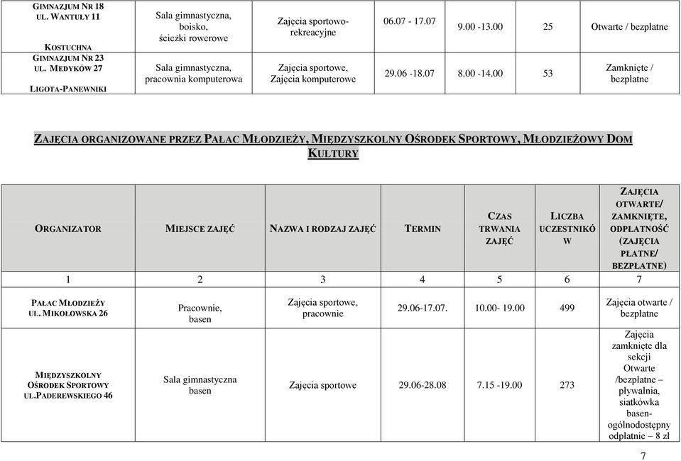 00 25 Otwarte / 29.06-18.07 8.00-14.