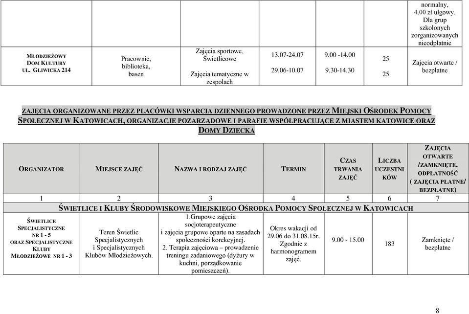 Dla grup szkolonych zorganizowanych nieodpłatnie Zajęcia otwarte / ZAJĘCIA ORGANIZOWANE PRZEZ PLACÓWKI WSPARCIA DZIENNEGO PROWADZONE PRZEZ MIEJSKI OŚRODEK POMOCY SPOŁECZNEJ W KATOWICACH, ORGANIZACJE