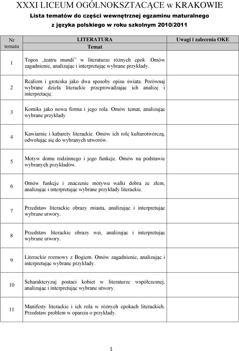 Porównaj wybrane dzieła literackie przeprowadzając ich analizę i interpretację. 3 Komiks jako nowa forma i jego rola. Omów temat, analizując wybrane przykłady 4 Kawiarnie i kabarety literackie.