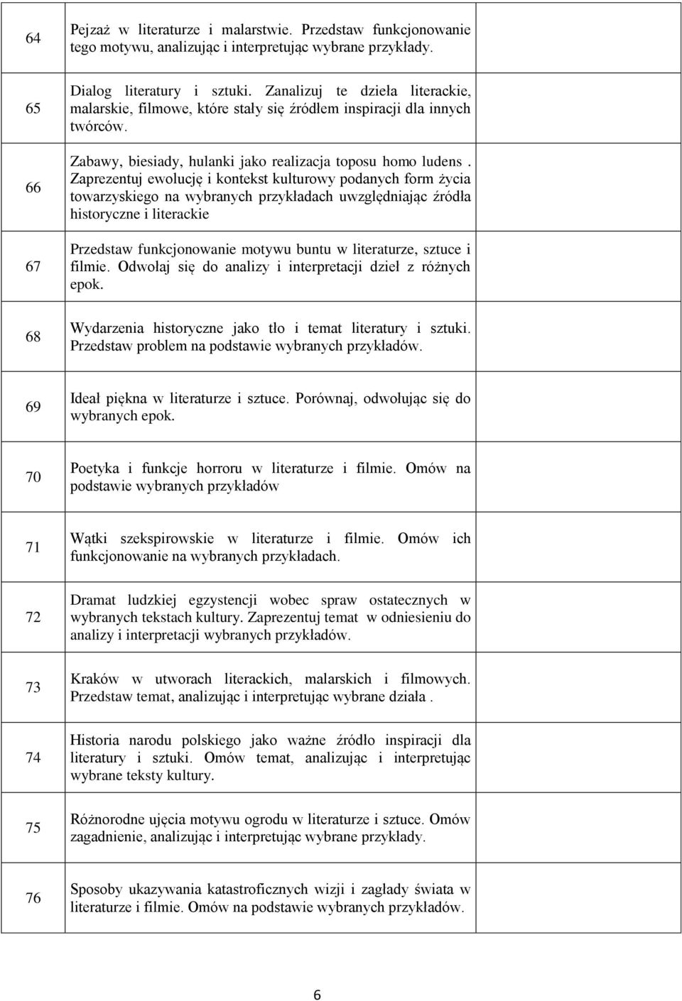 Zaprezentuj ewolucję i kontekst kulturowy podanych form życia towarzyskiego na wybranych przykładach uwzględniając źródła historyczne i literackie Przedstaw funkcjonowanie motywu buntu w literaturze,