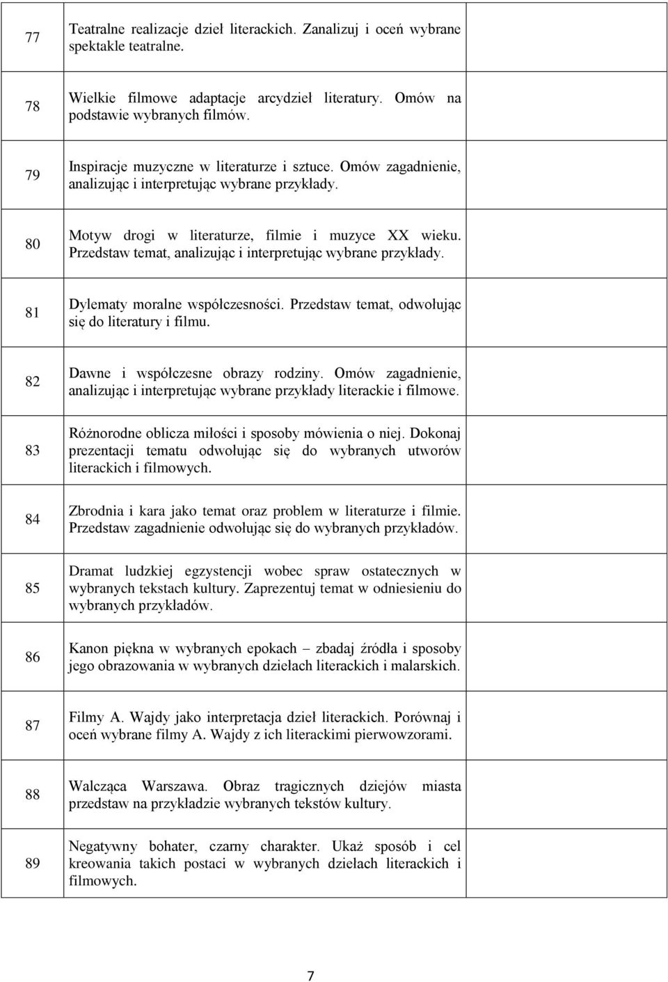 Przedstaw temat, analizując i interpretując 81 Dylematy moralne współczesności. Przedstaw temat, odwołując się do literatury i filmu. 82 Dawne i współczesne obrazy rodziny.