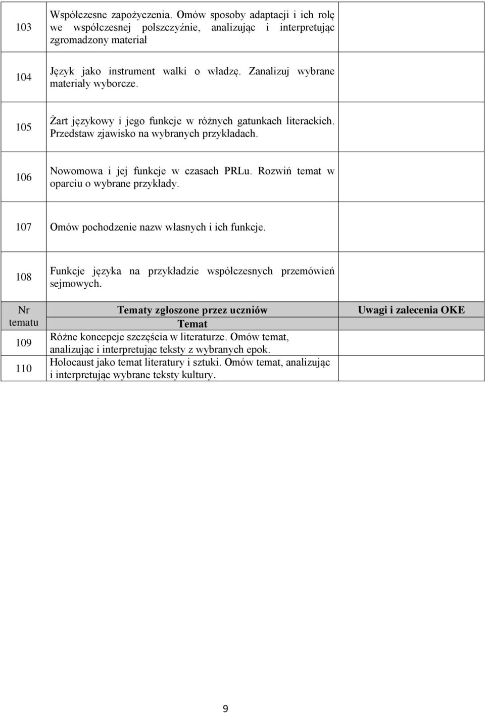 Rozwiń temat w oparciu o 107 Omów pochodzenie nazw własnych i ich funkcje. 108 Nr tematu 109 110 Funkcje języka na przykładzie współczesnych przemówień sejmowych.