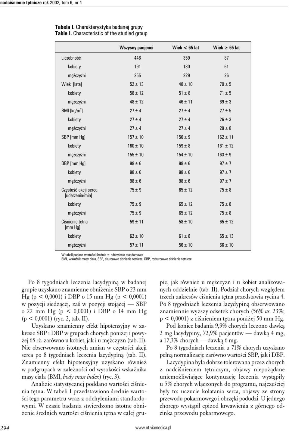 mężczyźni 48± 12 46± 11 69± 3 BMI [kg/m 2 ] 27±4 27±4 27±5 kobiety 27± 4 27± 4 26± 3 mężczyźni 27± 4 27± 4 29± 8 SBP [mm Hg] 157± 10 156± 9 162± 11 kobiety 160± 10 159± 8 161± 12 mężczyźni 155± 10