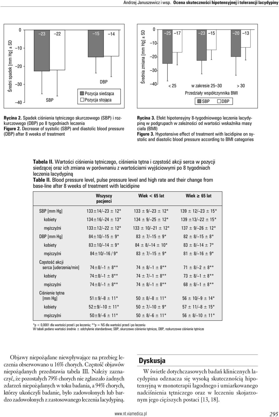 Efekt hipotensyjny 8-tygodniowego leczenia lacydypiną w podgrupach w zależności od wartości wskaźnika masy ciała (BMI) Figure 3.