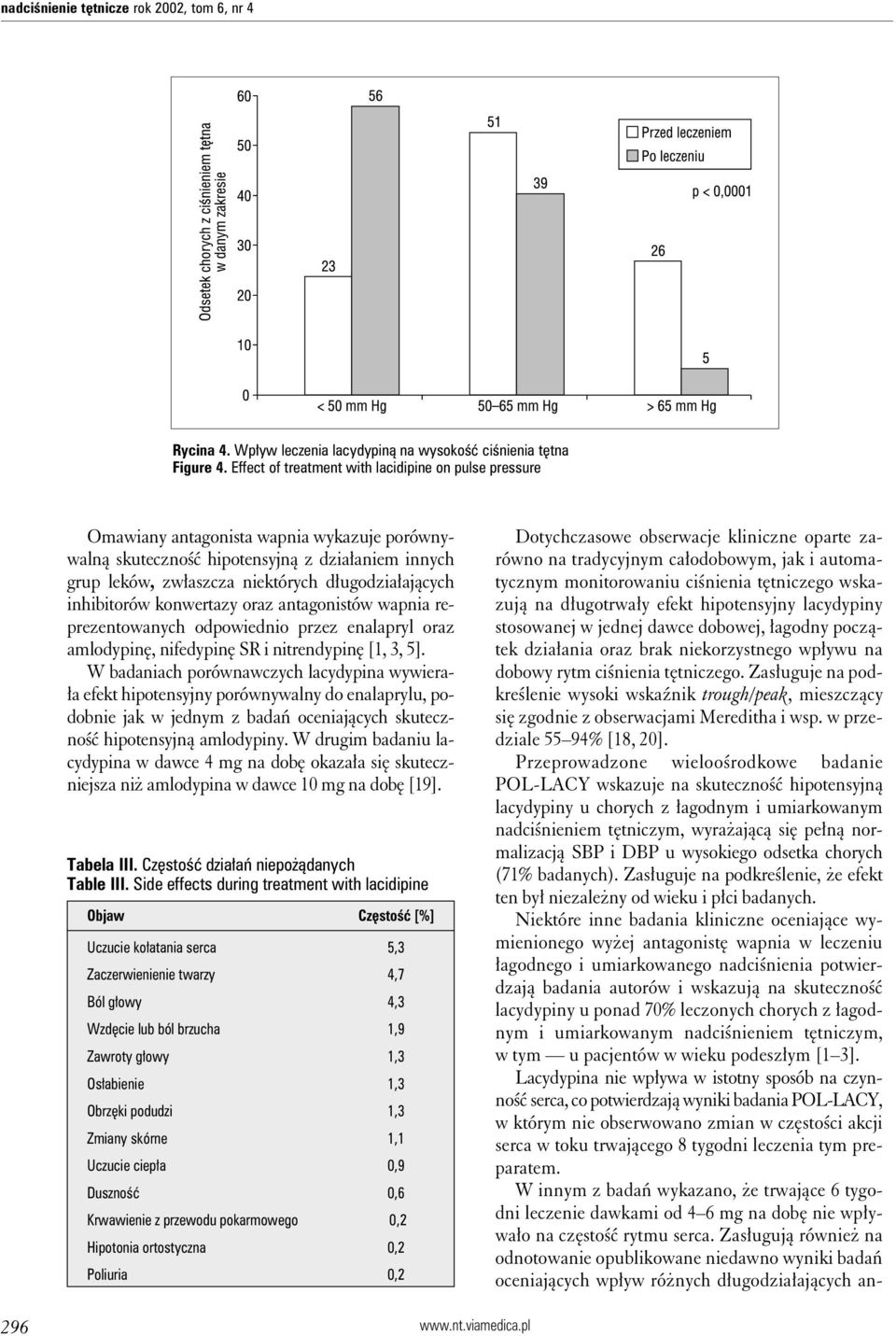 inhibitorów konwertazy oraz antagonistów wapnia reprezentowanych odpowiednio przez enalapryl oraz amlodypinę, nifedypinę SR i nitrendypinę [1, 3, 5].