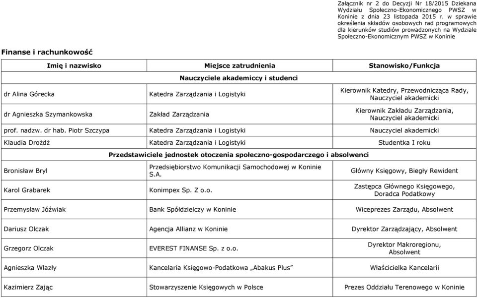 Z o.o. Główny Księgowy, Biegły Rewident Zastępca Głównego Księgowego, Doradca Podatkowy Przemysław Jóźwiak Bank Spółdzielczy w Koninie Wiceprezes Zarządu, Absolwent Dariusz Olczak Agencja Allianz w