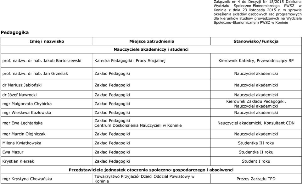 Jan Grzesiak Zakład Pedagogiki dr Mariusz Jabłoński Zakład Pedagogiki dr Józef Nawrocki Zakład Pedagogiki mgr Małgorzata Chybicka Zakład Pedagogiki Kierownik Zakładu Pedagogiki, mgr Wiesława