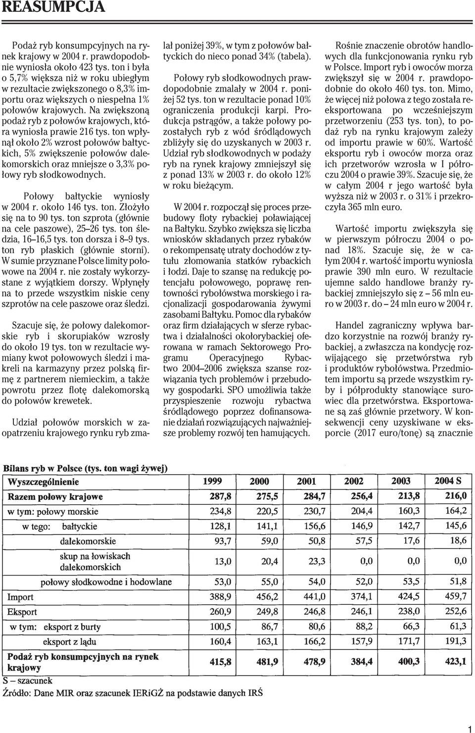 Na zwi kszonà poda ryb z po owów krajowych, która wynios a prawie 216 tys.
