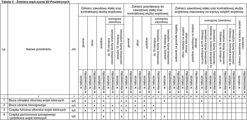 szeregowy zawodowy szeregowy zawodowy szeregowy zawodowy do 18 miesięcy powyżej 18 miesięcy generał oficer podoficer do 18 miesięcy powyżej 18 miesięcy pułkownik na generała brygady oficer młodszy na