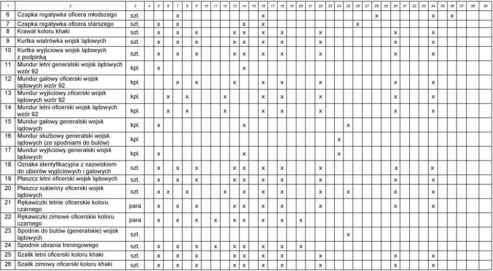 12 Mundur galowy oficerski wojsk lądowych wzór 92 x x x x x x 13 Mundur wyjściowy oficerski wojsk lądowych wzór 92 x x x x x x 14 Mundur letni oficerski wojsk lądowych wzór 92 x x x x x x 15 Mundur