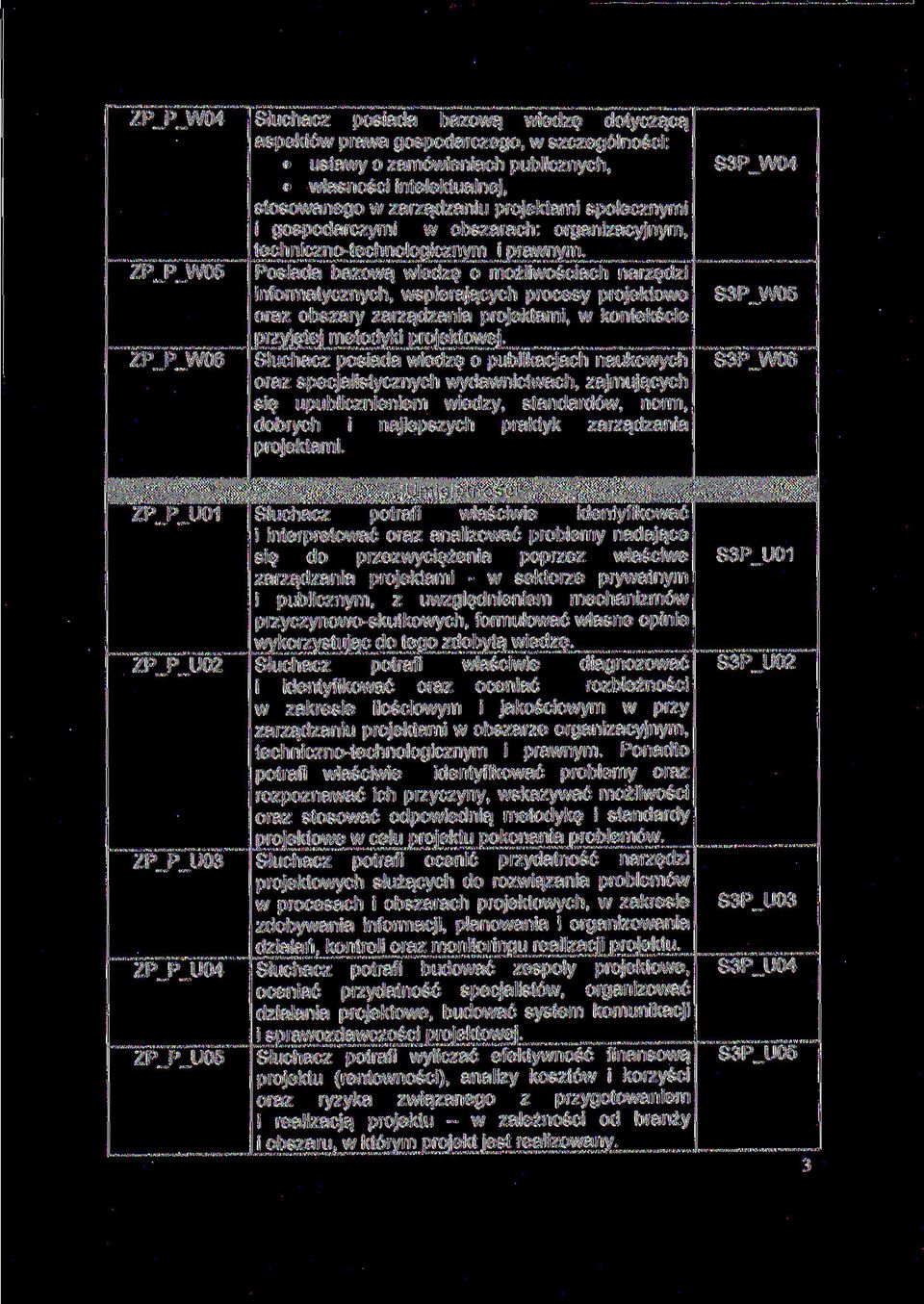 Posiada bazową wiedzę o możliwościach narzędzi informatycznych, wspierających procesy projektowe oraz obszary zarządzania projektami, w kontekście przyjętej metodyki projektowej.