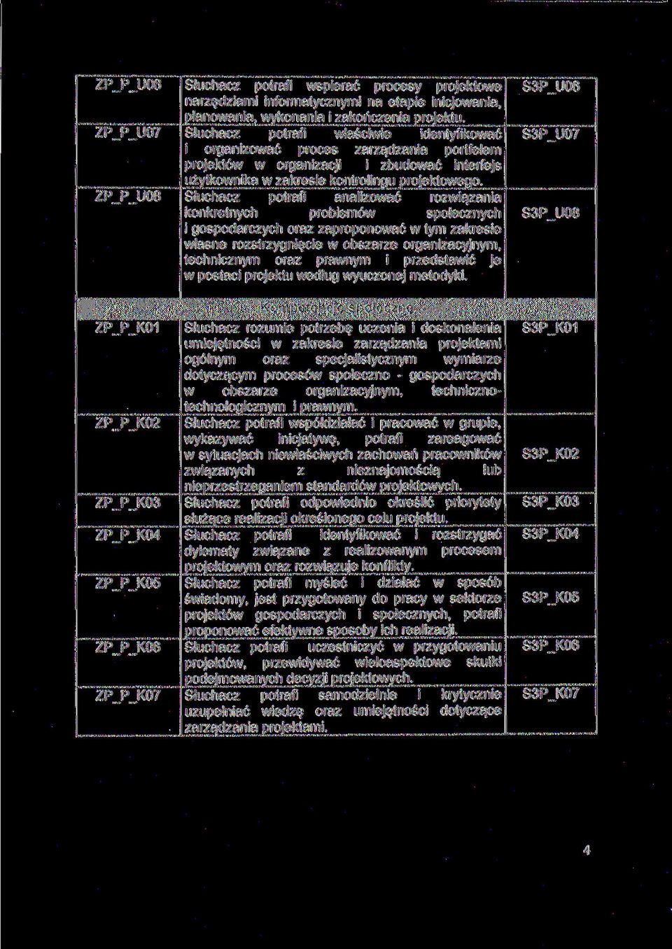 analizować rozwiązania konkretnych problemów społecznych i gospodarczych oraz zaproponować w tym zakresie własne rozstrzygnięcie w obszarze organizacyjnym, technicznym oraz prawnym i przedstawić je w