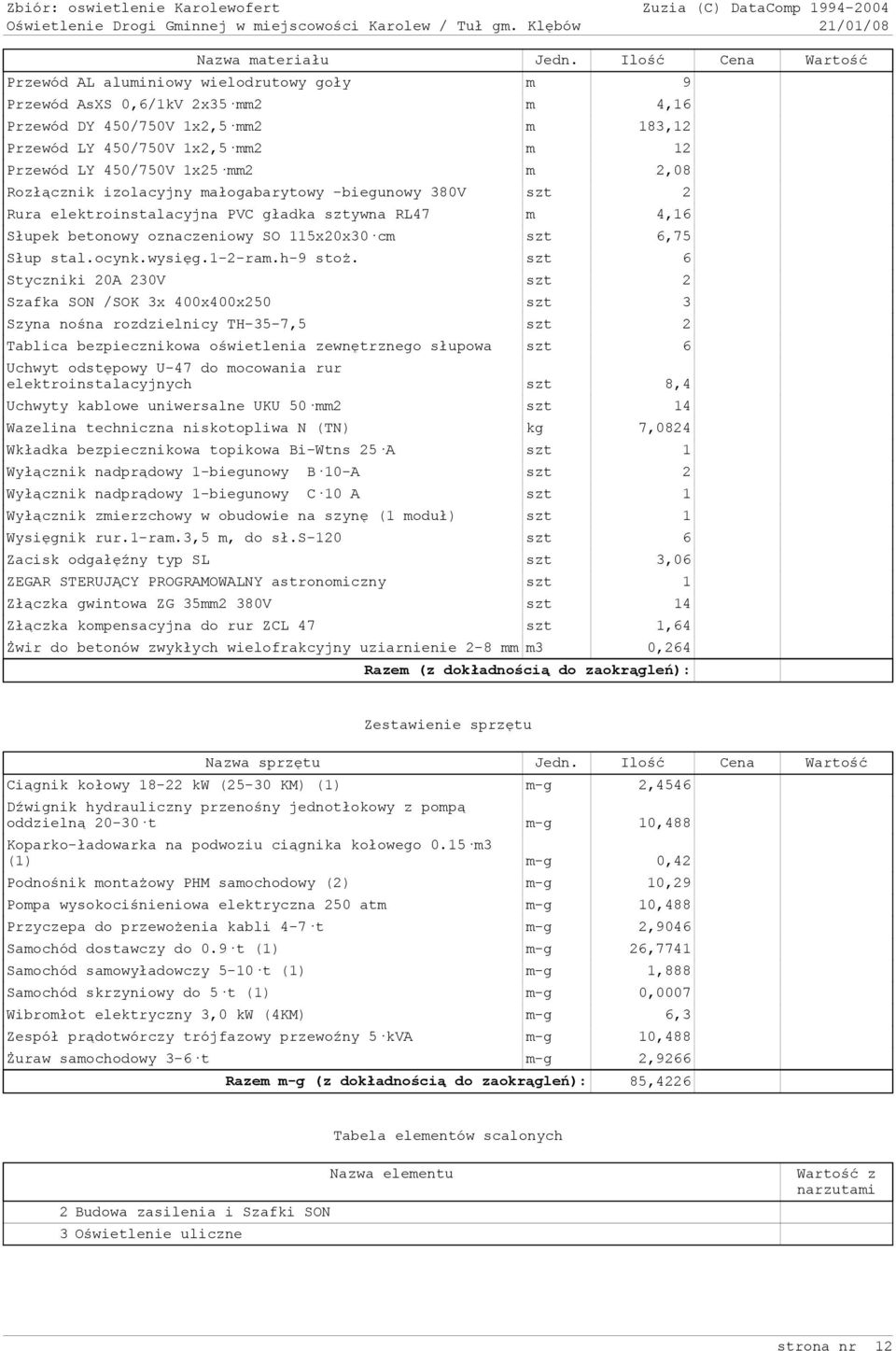 m 2,08 Rozłącznik izolacyjny małogabarytowy -biegunowy 380V szt 2 Rura elektroinstalacyjna PVC gładka sztywna RL47 m 4,16 Słupek betonowy oznaczeniowy SO 115x20x30cm szt 6,75 Słup stal.ocynk.wysięg.
