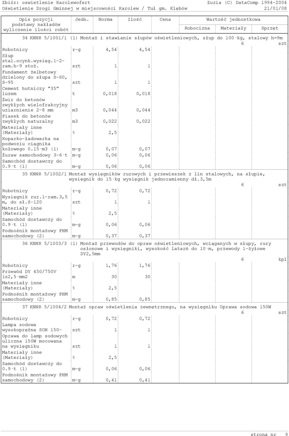 zwykłych naturalny m3 0,022 0,022 Koparko-ładowarka na podwoziu ciągnika kołowego 0.15m3 (1) m-g 0,07 0,07 śuraw samochodowy 3-6t m-g 0,06 0,06 0.