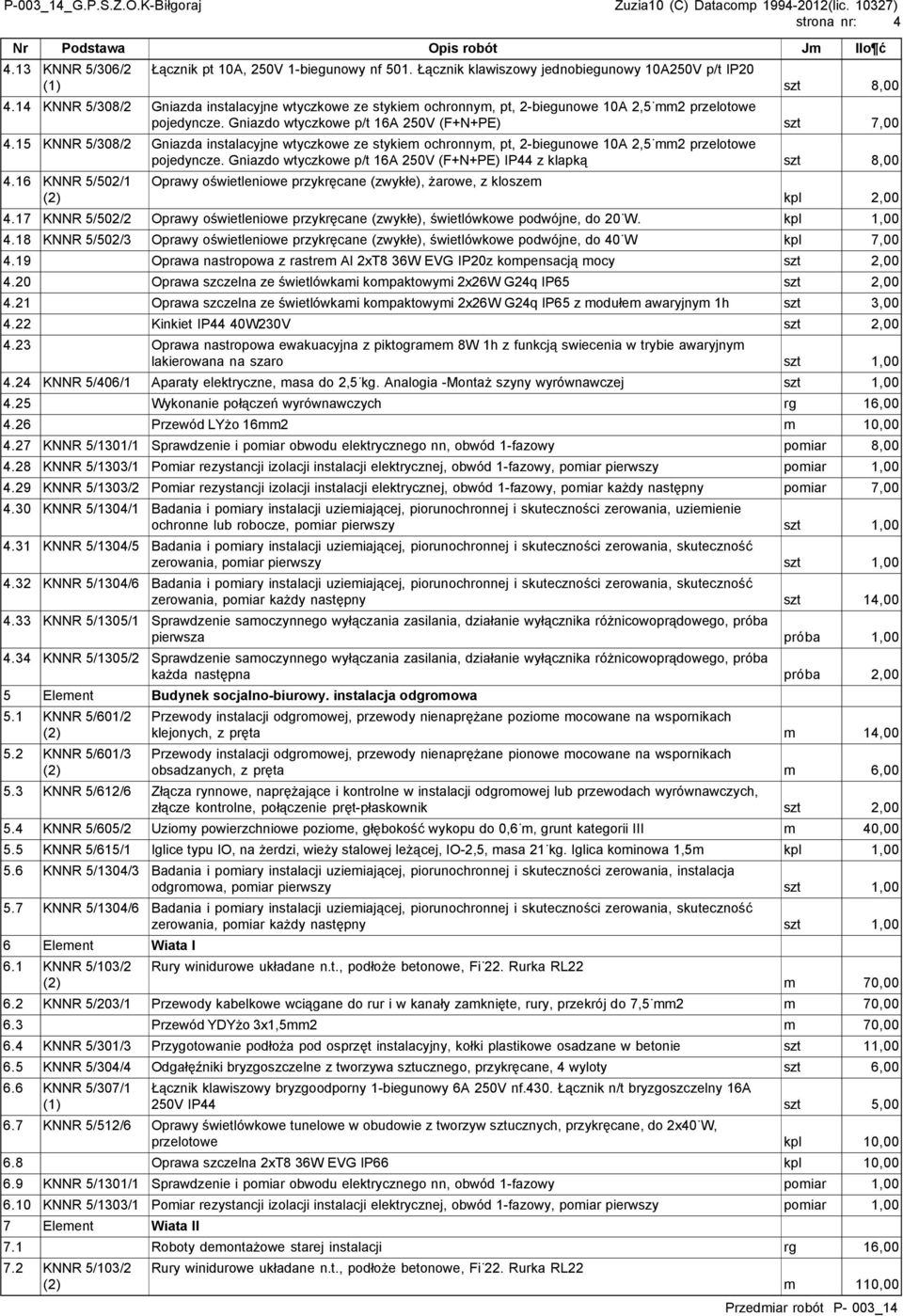 15 KNNR 5/308/2 Gniazda instalacyjne wtyczkowe ze stykiem ochronnym, pt, 2-biegunowe 10A 2,5 mm2 przelotowe pojedyncze. Gniazdo wtyczkowe p/t 16A 250V (F+N+PE) IP44 z klapką szt 8,00 4.