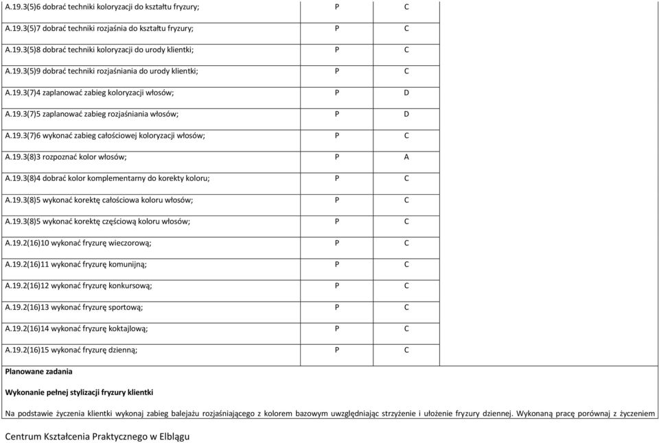 19.3(8)4 dobrać kolor komplementarny do korekty koloru; A.19.3(8)5 wykonać korektę całościowa koloru włosów; A.19.3(8)5 wykonać korektę częściową koloru włosów; A.19.2(16)10 wykonać fryzurę wieczorową; A.
