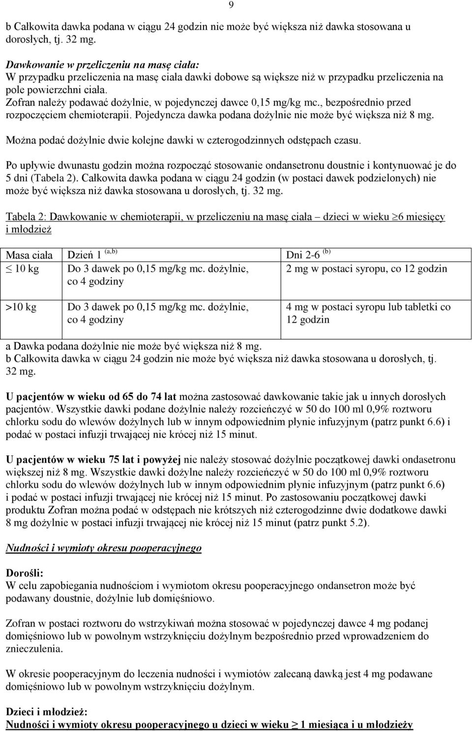 Zofran należy podawać dożylnie, w pojedynczej dawce 0,15 mg/kg mc., bezpośrednio przed rozpoczęciem chemioterapii. Pojedyncza dawka podana dożylnie nie może być większa niż 8 mg.