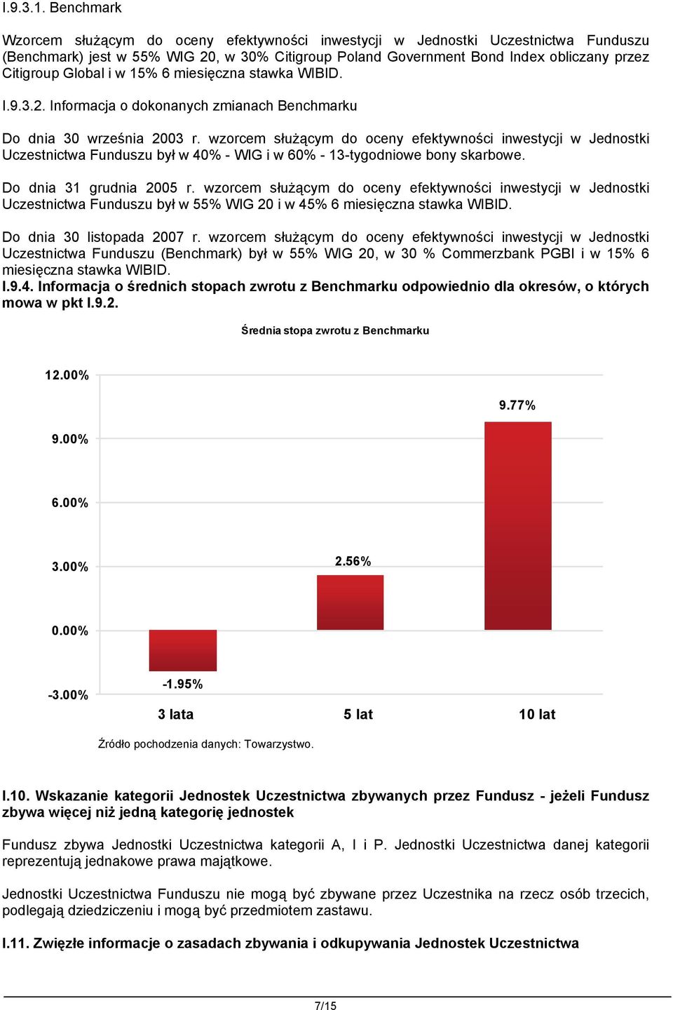 Global i w 15% 6 miesięczna stawka WIBID. I.9.3.2. Informacja o dokonanych zmianach Benchmarku Do dnia 30 września 2003 r.