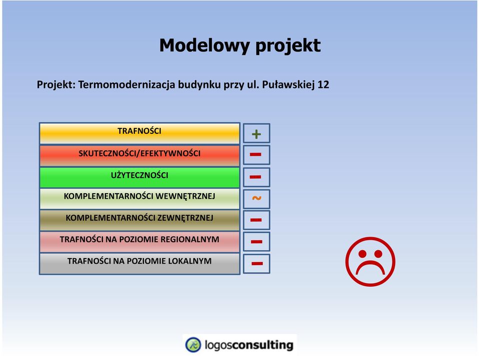 KOMPLEMENTARNOŚCI WEWNĘTRZNEJ KOMPLEMENTARNOŚCI ZEWNĘTRZNEJ +