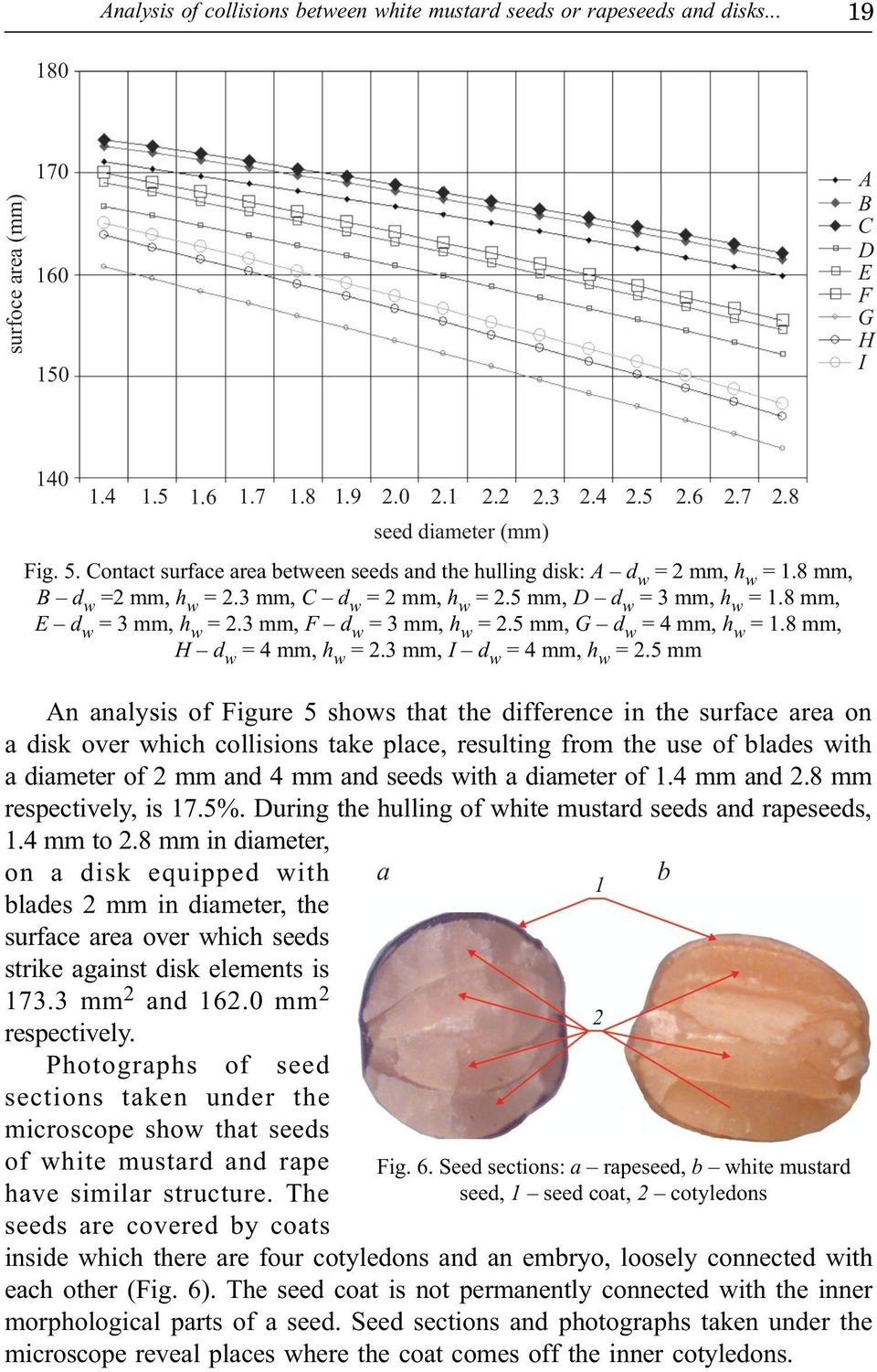 5 mm An analysis of Figure 5 shows that the ifference in the surface area on a isk over which collisions take place, resulting from the use of laes with a iameter of mm an 4 mm an sees with a iameter