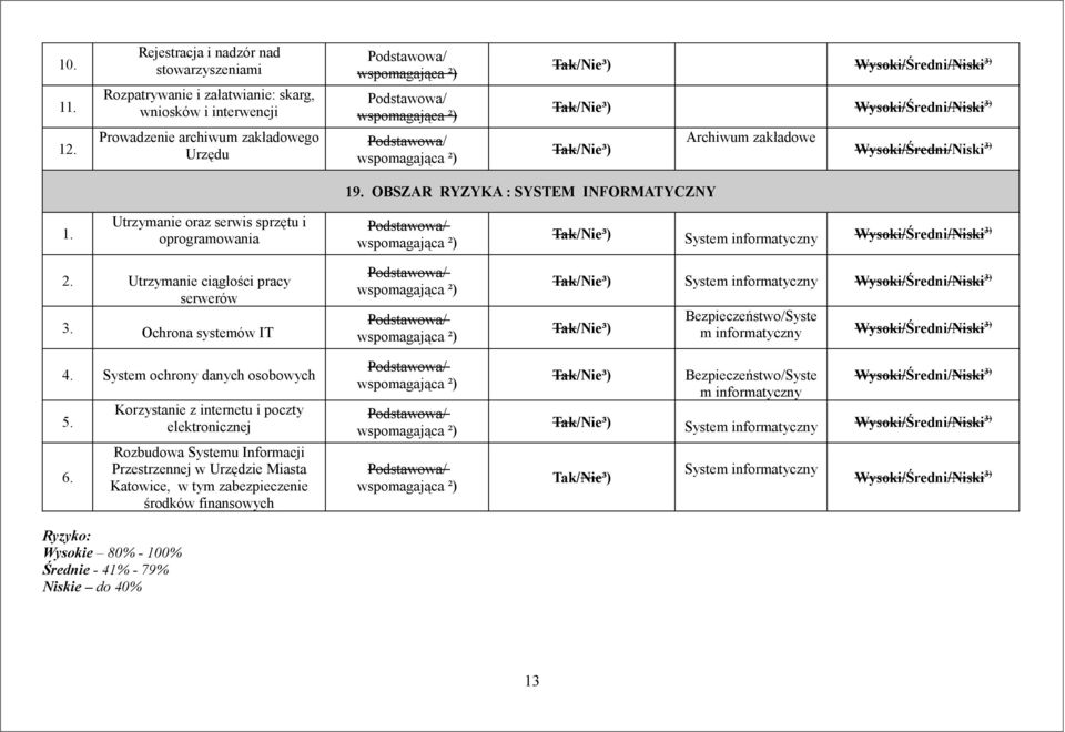 System ochrony danych osobowych 5. 6.