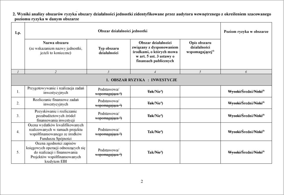 środkami, o których mowa w art. 5 